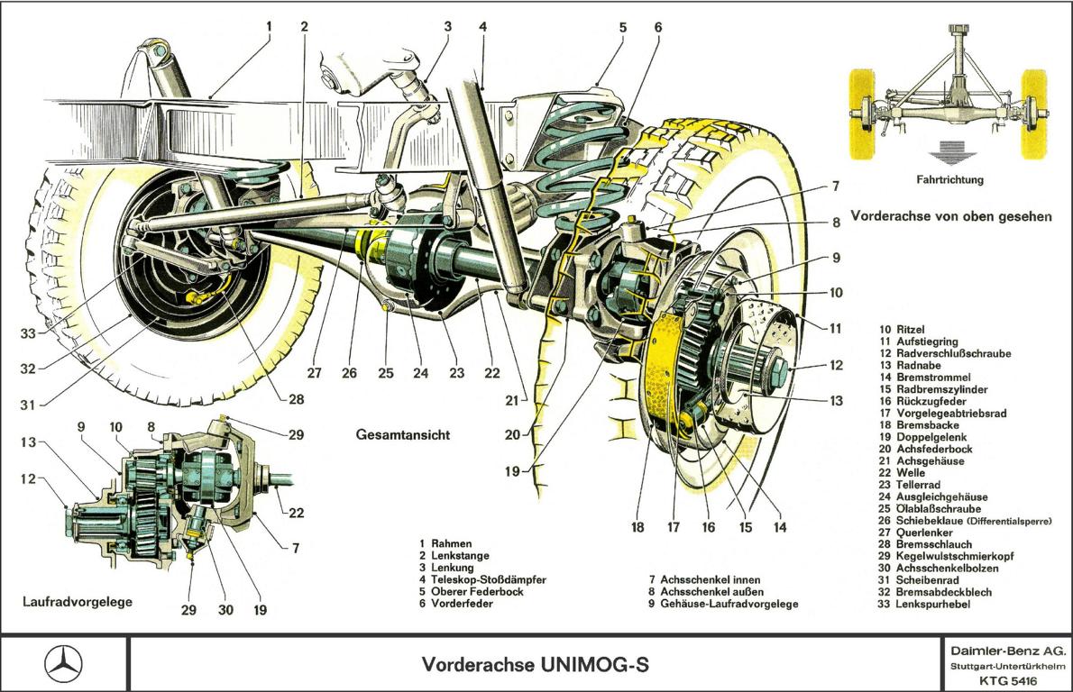 Unimog 404 Vorderachse.JPG